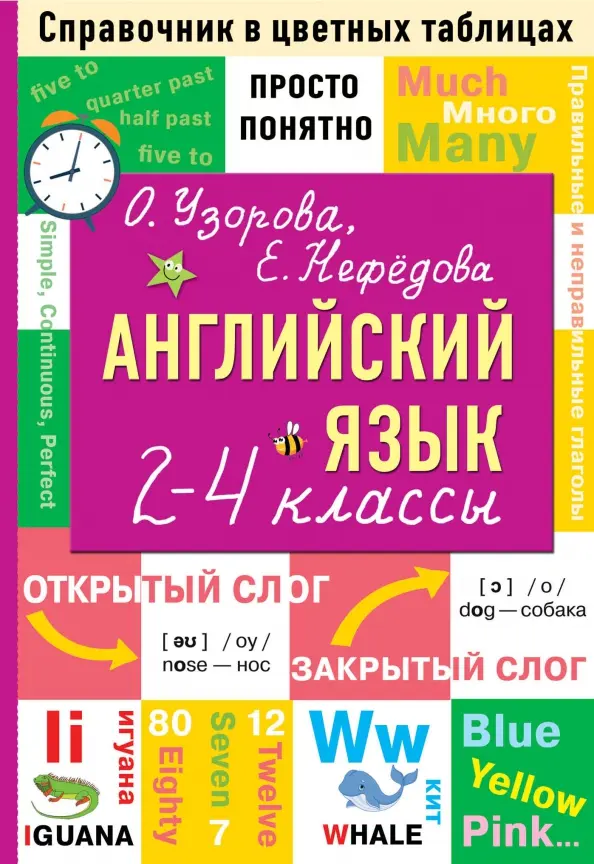 Język angielski. Klasy 2-4