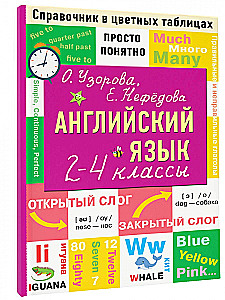 Английский язык. 2-4 классы
