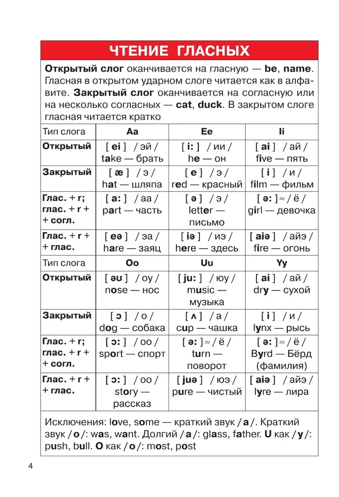 Английский язык. 2-4 классы