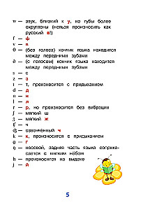 Angielski dla maluchów od 4 do 6 lat