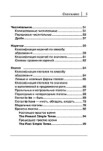 Wszystkie zasady języka angielskiego w schematach i tabelach