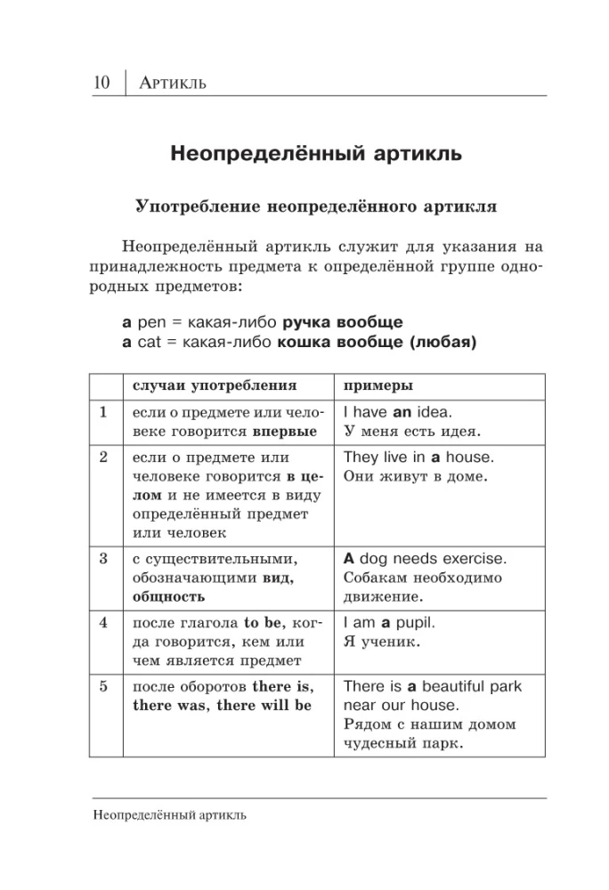 Wszystkie zasady języka angielskiego w schematach i tabelach