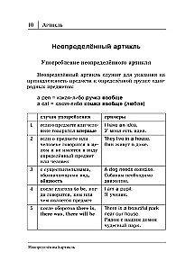 Wszystkie zasady języka angielskiego w schematach i tabelach