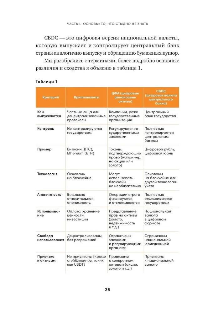 Krypto-Investor am Wochenende. Grundlagen. Strategie. Praxis