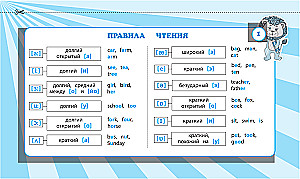 Запоминаем английские слова: 1-4 классы