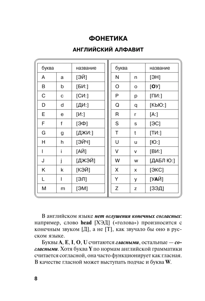 Wszystkie zasady języka angielskiego w schematach i tabelach