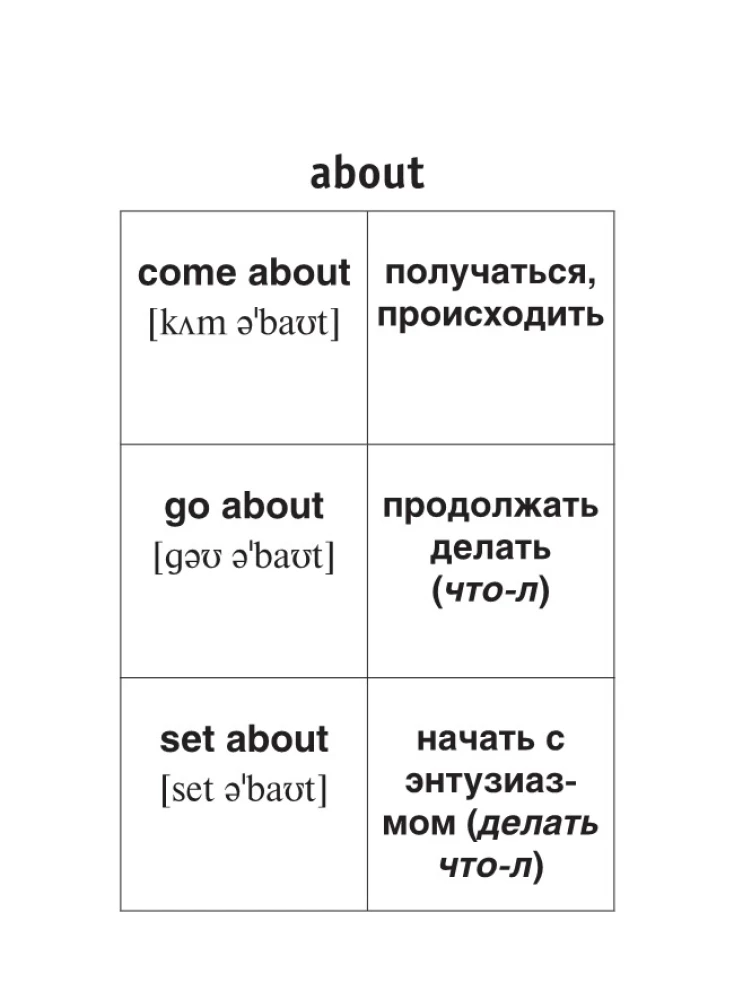 Английский язык. Фразовые глаголы