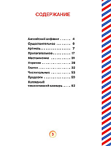 Wszystkie zasady języka angielskiego dla dzieci