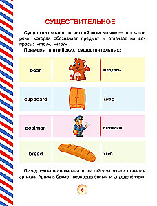Wszystkie zasady języka angielskiego dla dzieci