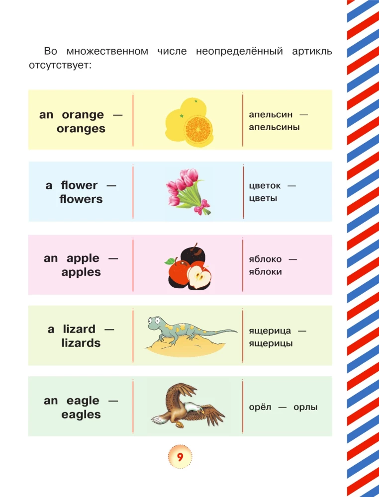 Wszystkie zasady języka angielskiego dla dzieci