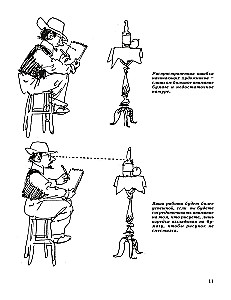 Die Kunst des Zeichnens