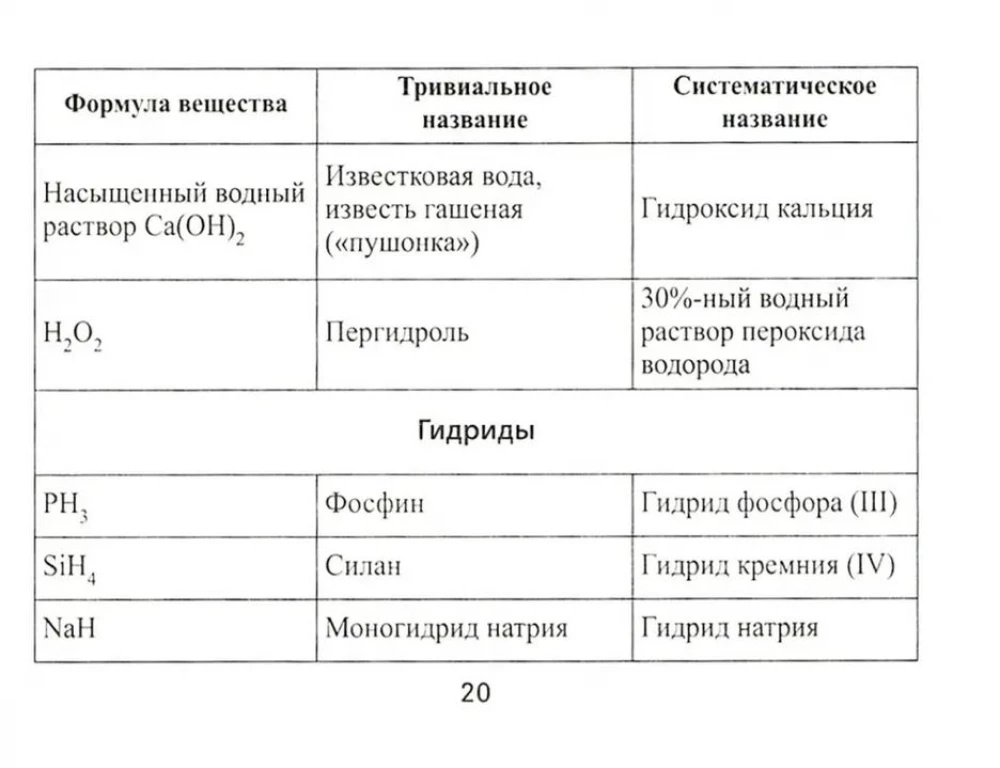 Formuły chemiczne