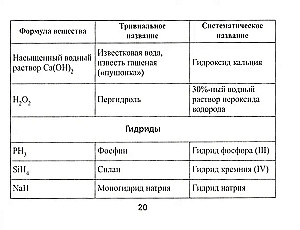 Formuły chemiczne