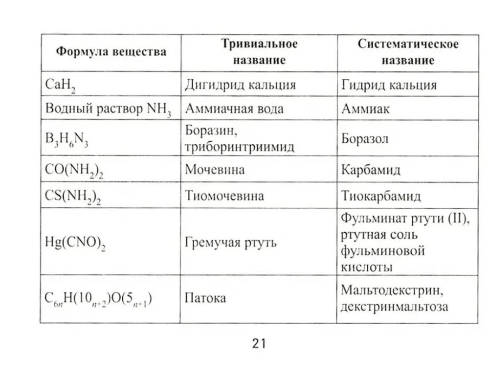 Formuły chemiczne