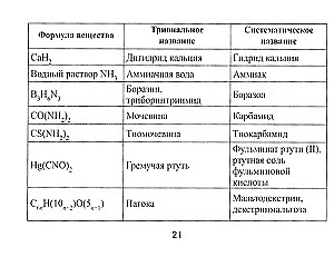 Formuły chemiczne