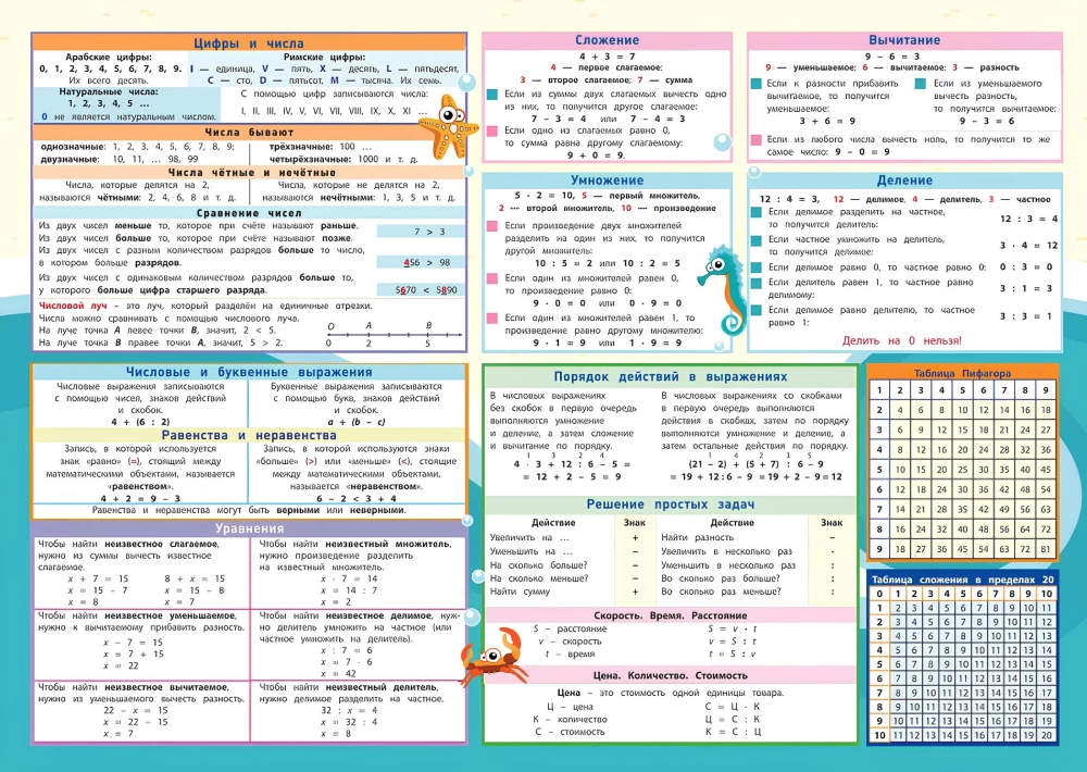 Mathematics: Grades 1-4: All Rules