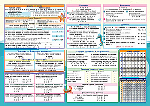 Mathematics: Grades 1-4: All Rules