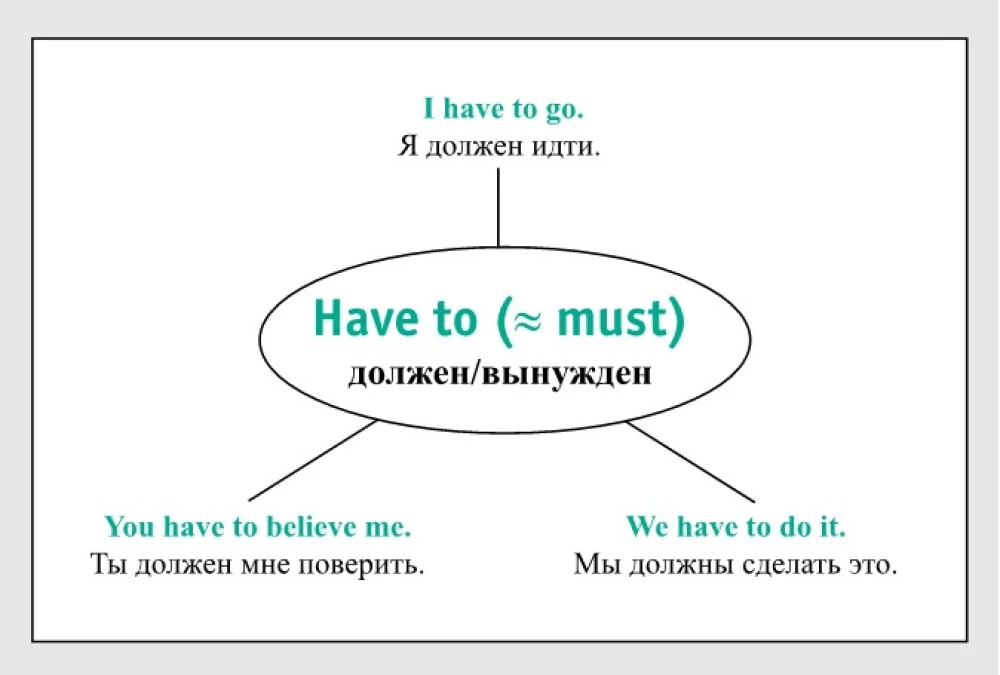 Speak English! Czasowniki modalne: can, may, must, need