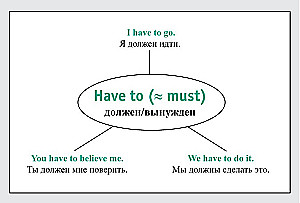 Speak English! Czasowniki modalne: can, may, must, need