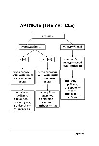 Wszystkie zasady języka angielskiego dla wszystkich