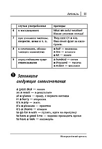 Wszystkie zasady języka angielskiego dla wszystkich
