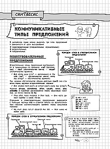 Przewodnik po języku angielskim