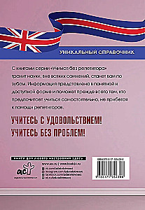 Angielsko-rosyjski słownik rosyjsko-angielski z wymową