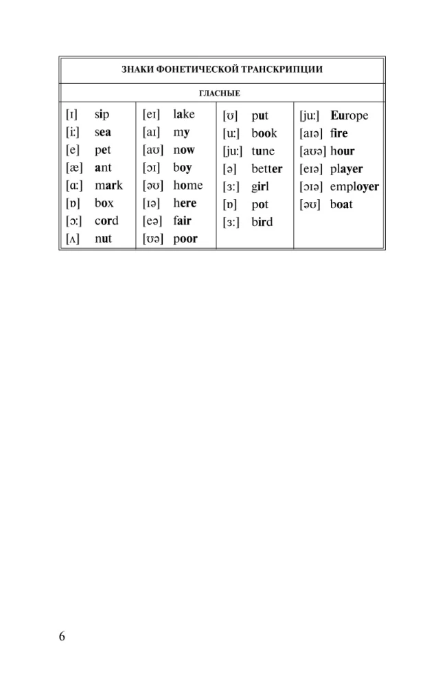 Gramatyka języka angielskiego w 30 dni