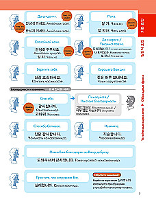 Illustrierter Selbstlernkurs für die koreanische Sprache