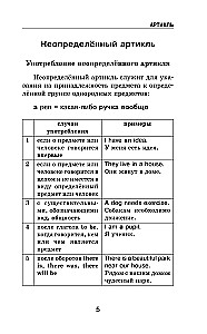 Wszystkie zasady języka angielskiego w schematach i tabelach