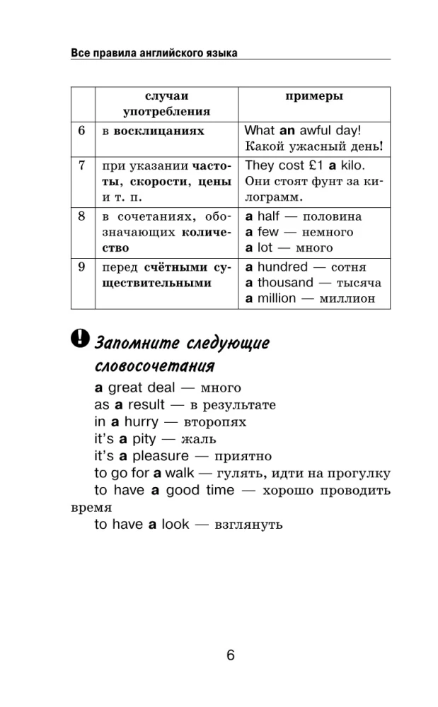 Wszystkie zasady języka angielskiego w schematach i tabelach