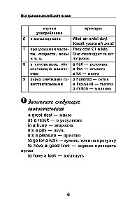 Wszystkie zasady języka angielskiego w schematach i tabelach
