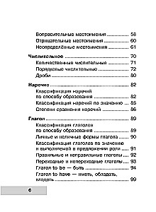 Cała gramatyka języka angielskiego w schematach i tabelach