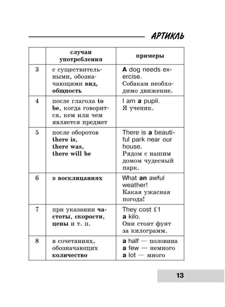 Cała gramatyka języka angielskiego w schematach i tabelach