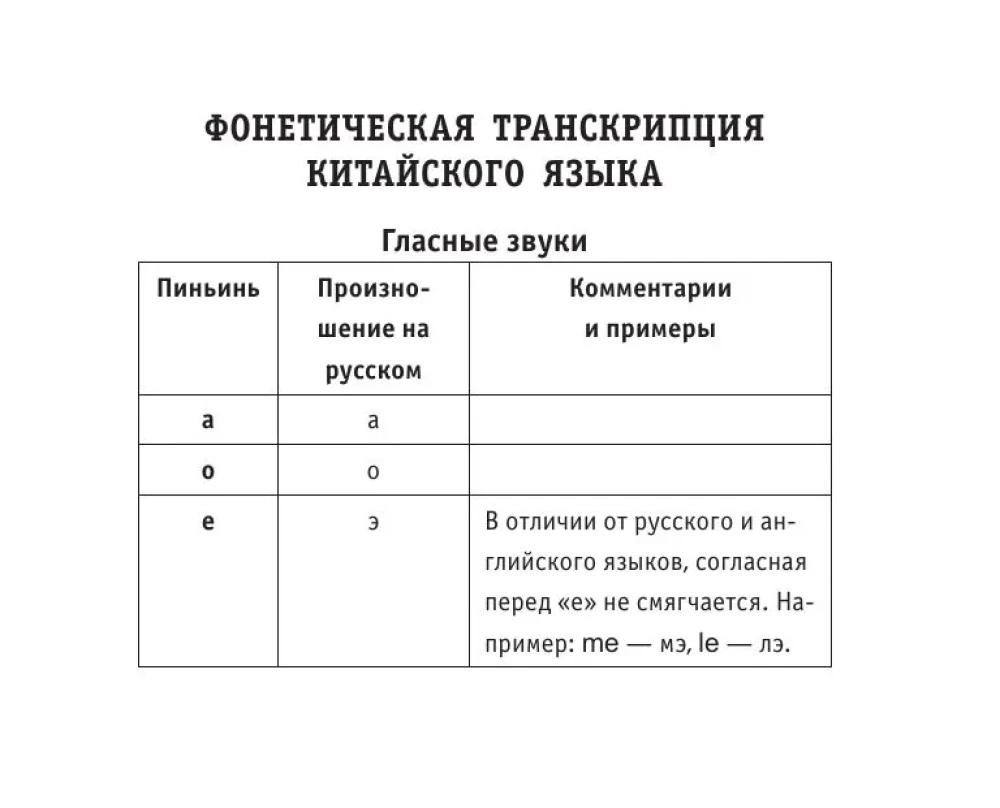 Русско-китайский разговорник