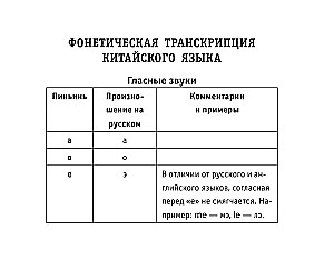 Русско-китайский разговорник
