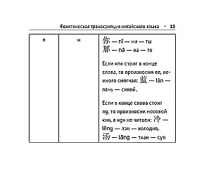 Русско-китайский разговорник