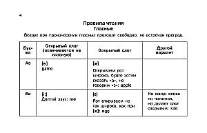 Język angielski w ilustracyjnych tabelach. Kurs szkolny. Klasy 2-4