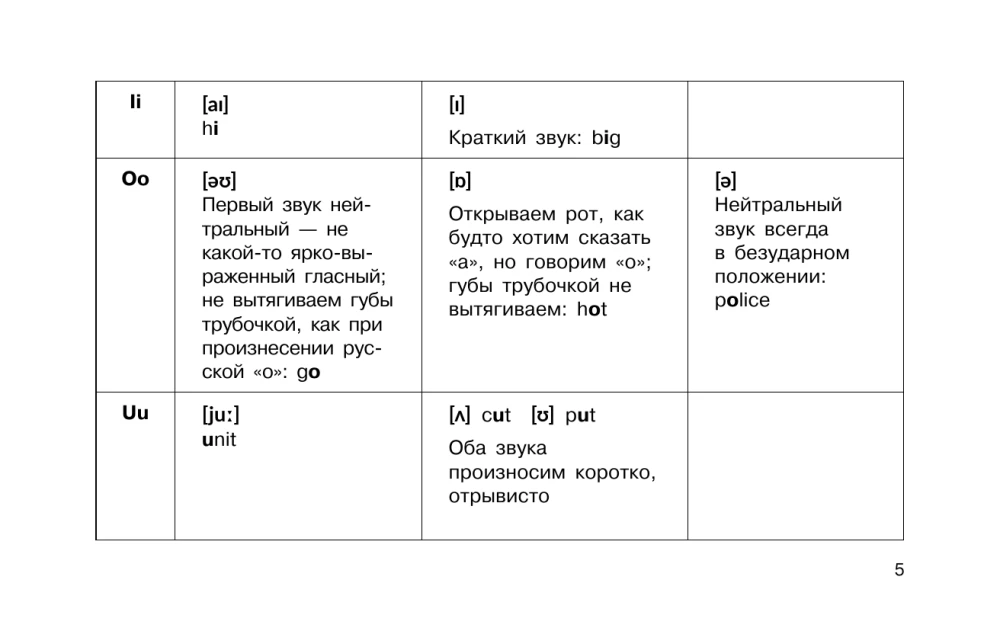 Język angielski w ilustracyjnych tabelach. Kurs szkolny. Klasy 2-4