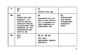 Język angielski w ilustracyjnych tabelach. Kurs szkolny. Klasy 2-4
