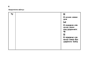 Język angielski w ilustracyjnych tabelach. Kurs szkolny. Klasy 2-4
