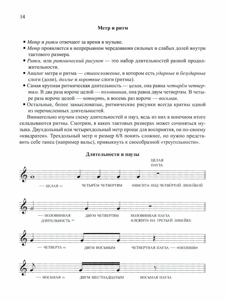 Klavier für erwachsene Anfänger. Lifehacks zur Musiktheorie