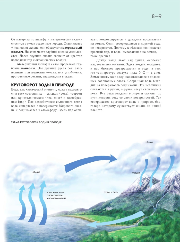 Underwater World. Complete Encyclopedia