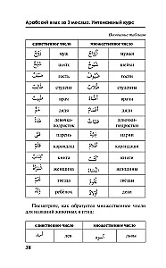 Język arabski w 3 miesiące. Intensywny kurs