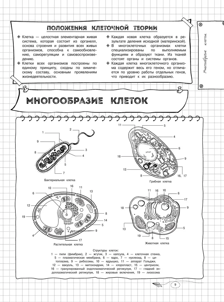 Bioloģija
