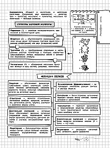 Bioloģija