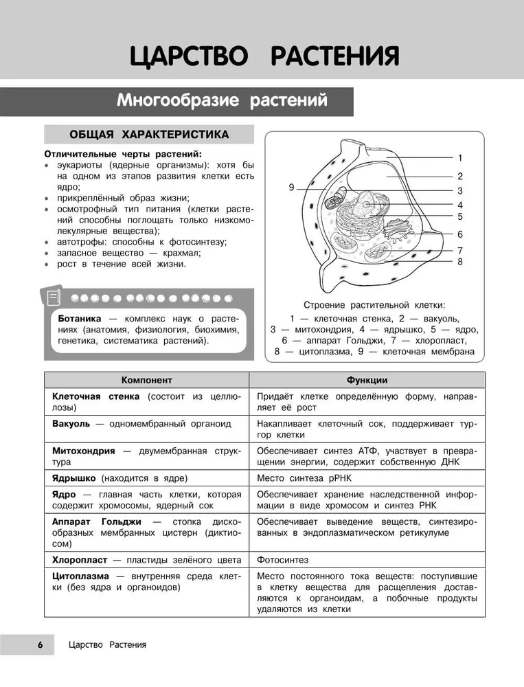 Bioloģija