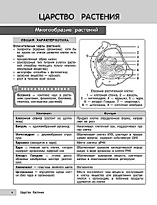 Bioloģija