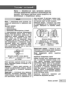 Bioloģija