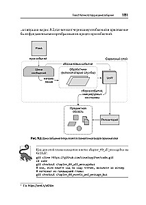 Izstrādes modeļi Python: TDD, DDD un notikumiem orientēta arhitektūra